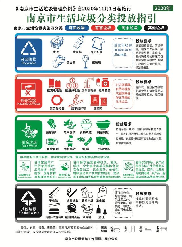 南京生活垃圾分類(lèi)投放指引